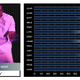 Image for article titled Keep It 100: We Rated Rappers On The Madden Scale